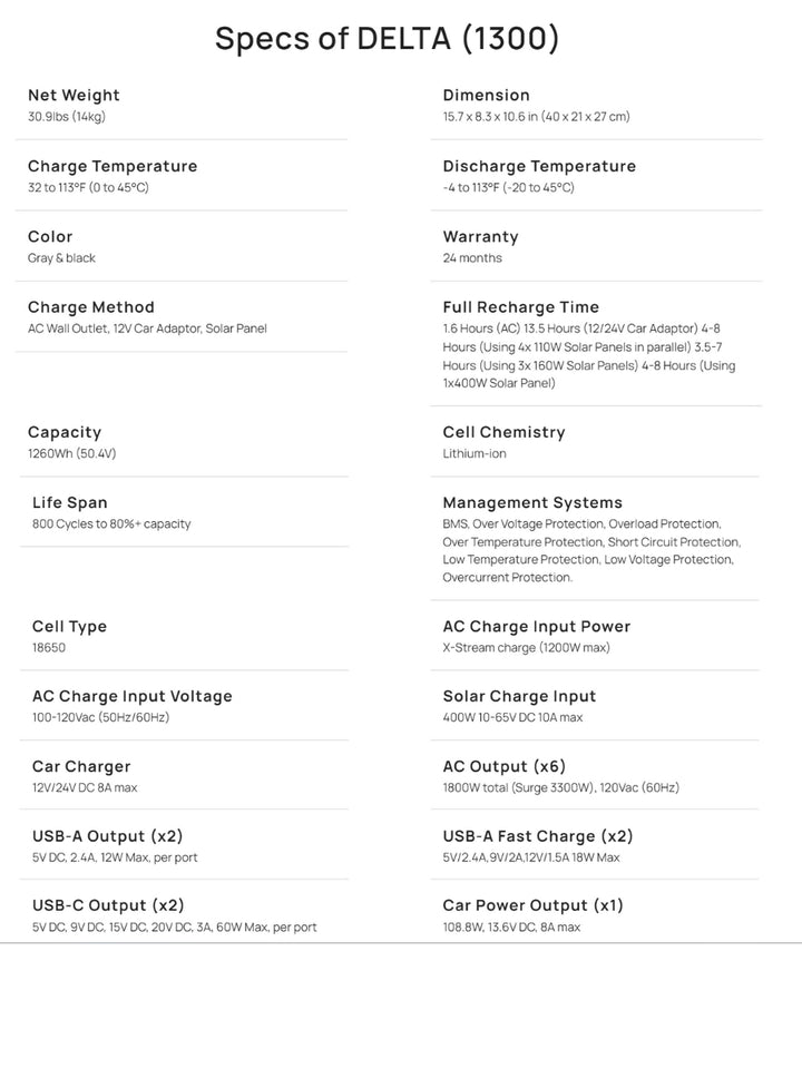 DELTA 1300 Portable Power Station